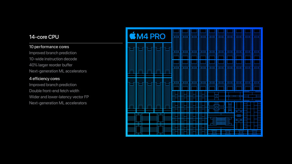 Een afbeelding van de CPU met 14 cores – tien performance-cores en vier efficiency-cores – van de M4 Pro-chip.