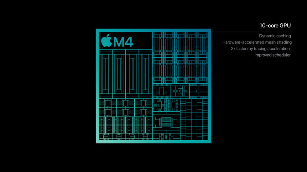 Een afbeelding van de 10‑core GPU van de M4-chip.