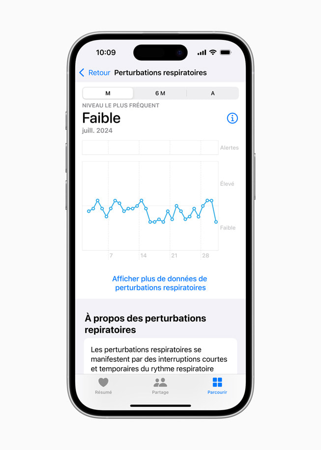 iPhone 16 Pro affichant les perturbations du sommeil dans l’app Santé.