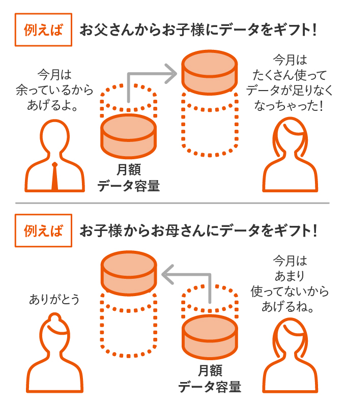 図:データシェアの仕組み