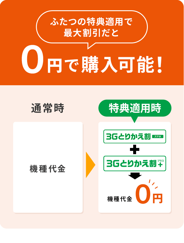 ふたつの特典適用で最大割引だと0円で購入可能！