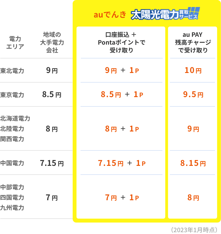 価格表