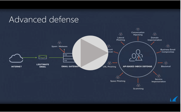 Anatomy of email phishing attacks