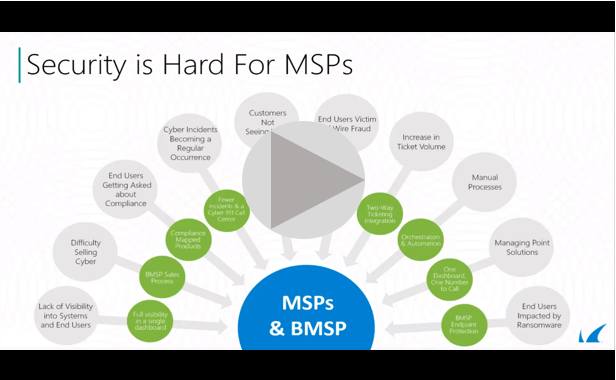 Introducing Barracuda MSPs latest advancements in multi-layer protection