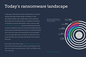 Ransomware in the age of AI