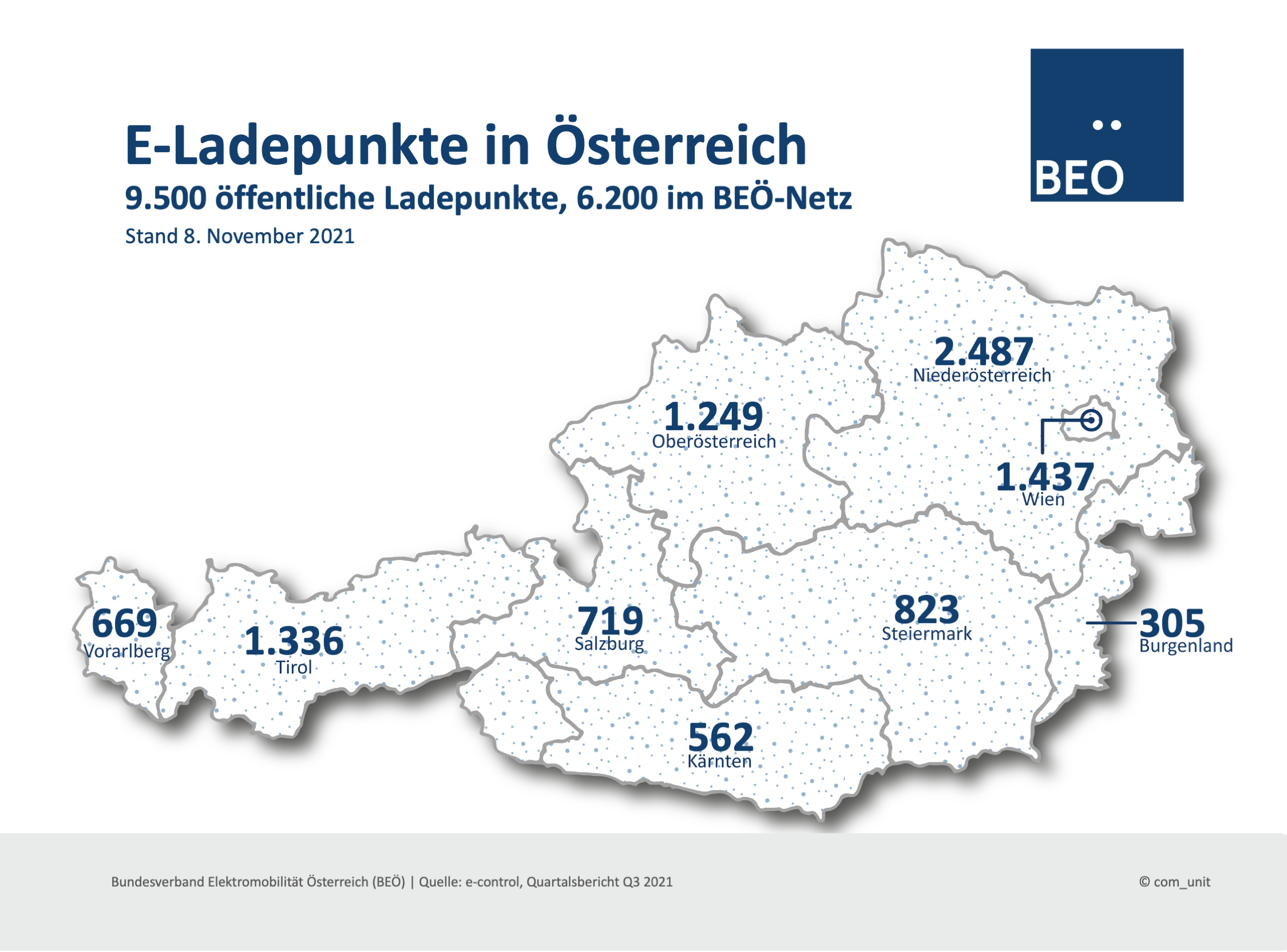 Grafik_Ladepunkte_Oesterreich_Nov.2021