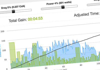 Time Analysis Tool