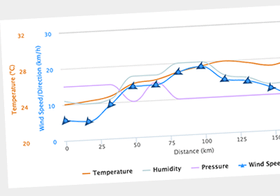 Advanced Weather Feature