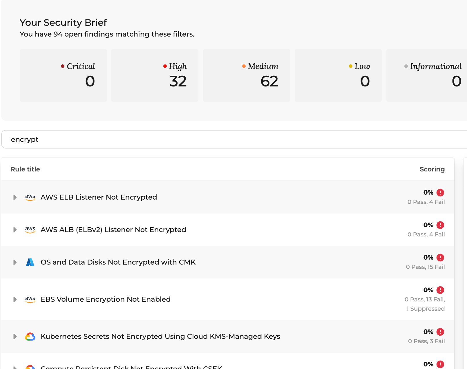 Misconfiguration listing