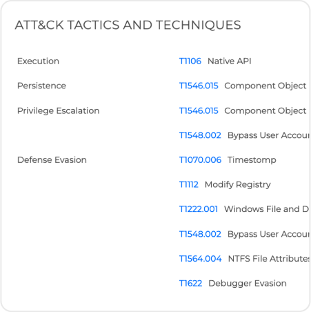 ATT&CK TACTICS AND TECHNIQUES technical details explanations