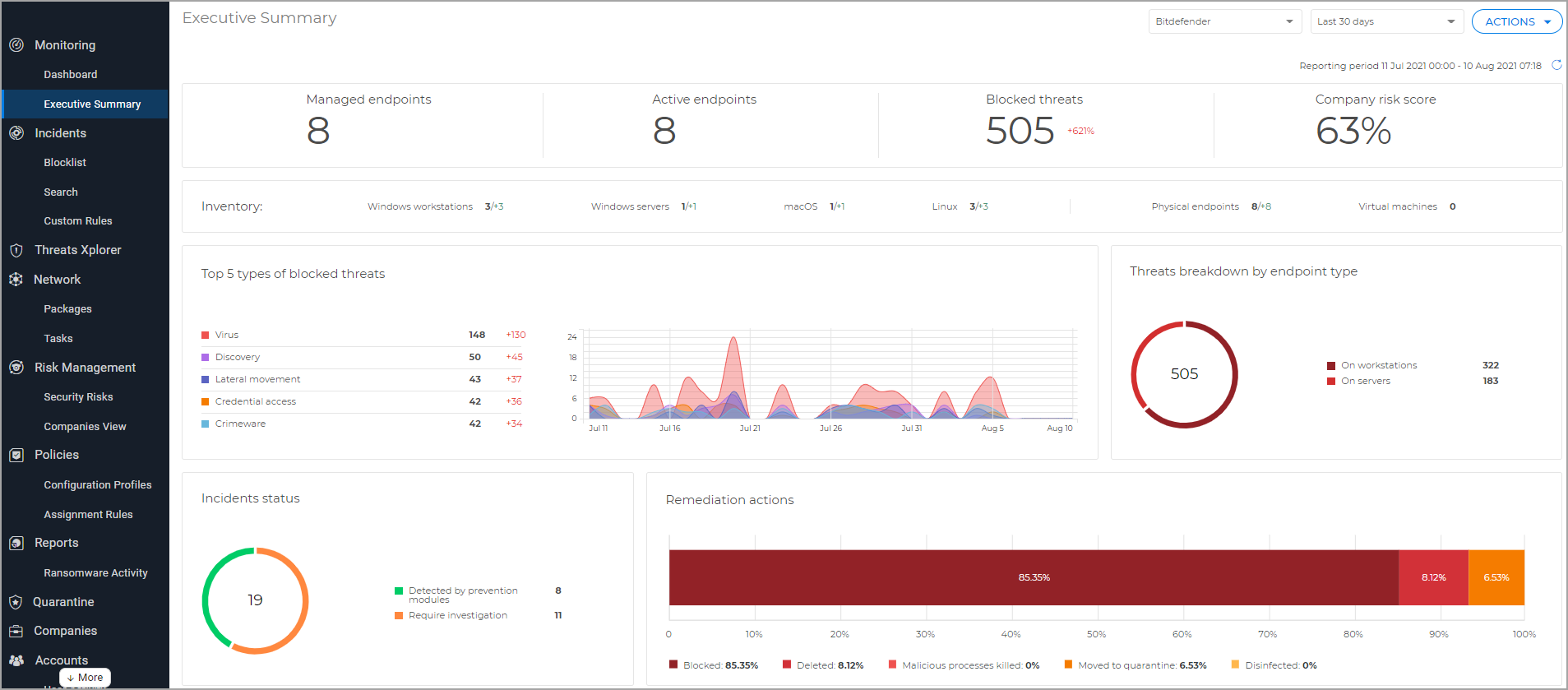 GravityZone Business Security Enterprise – plattforminterne Daten