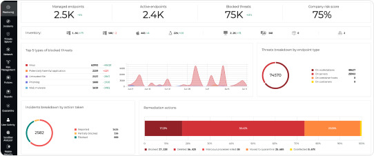 GravityZone  - Ransomware Mitigation dashboard