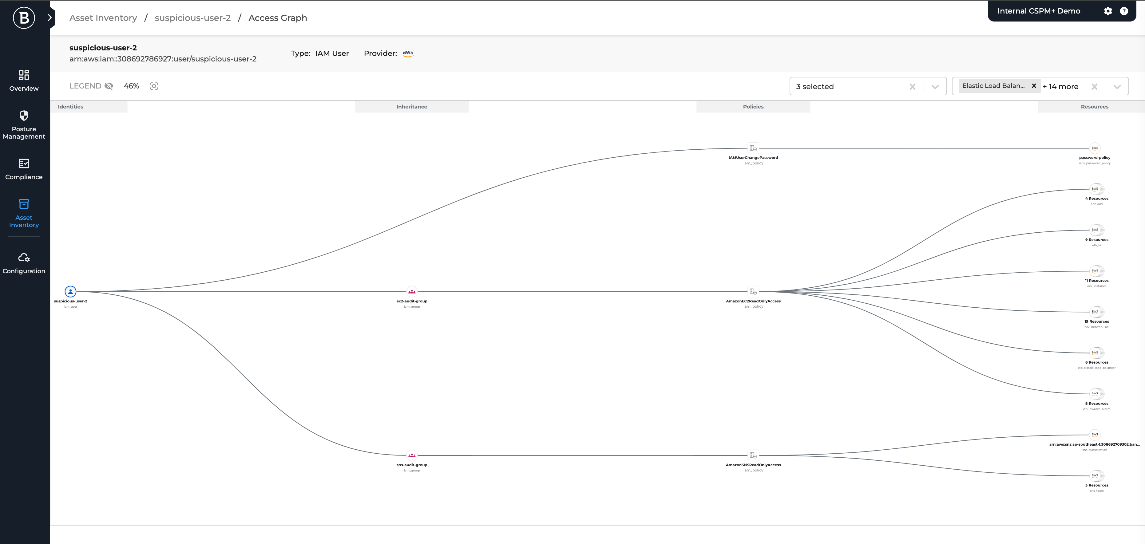 risky identities platform view