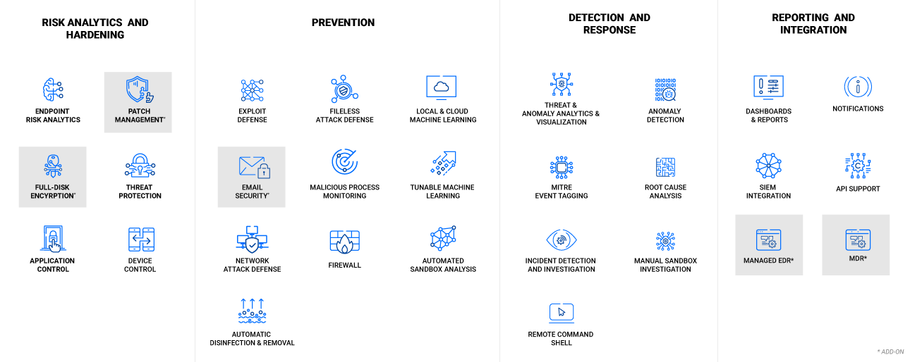 Capas de GravityZone Enterprise Security: análisis de riesgos y endurecimiento, prevención, detección y respuesta, informes