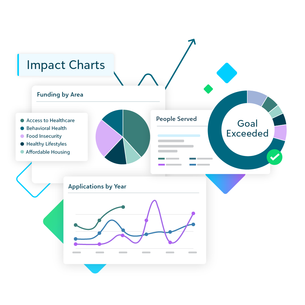 Blackbaud Grantmaking software stylized screens of reporting