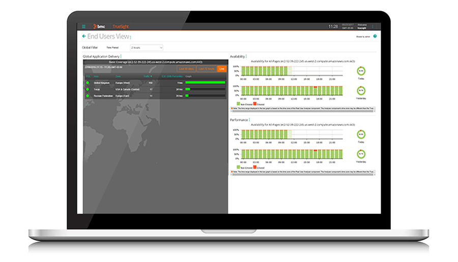 Identifier les temps de réponse des applications par utilisateur, emplacement et navigateur