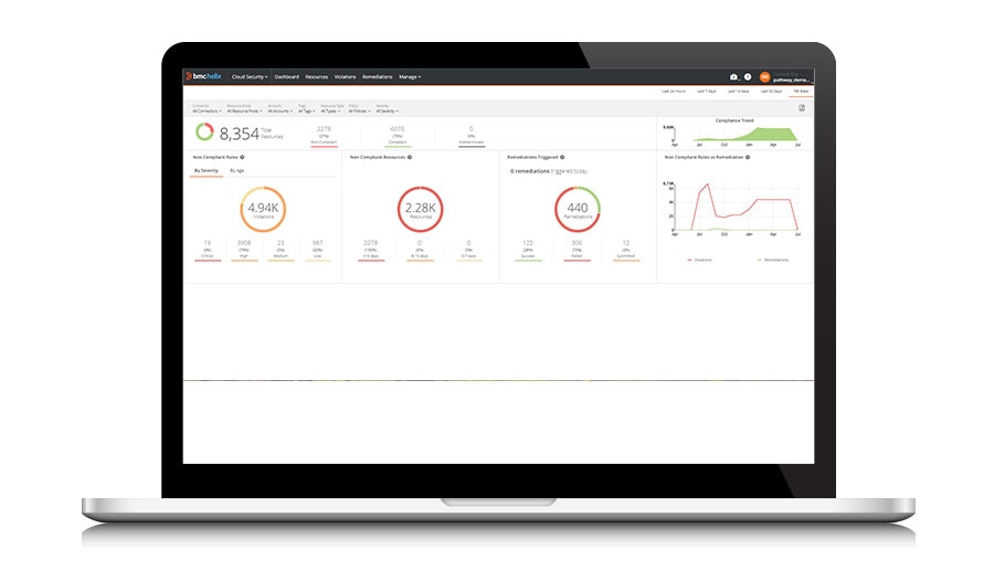 Automated remediation of cloud security exposures