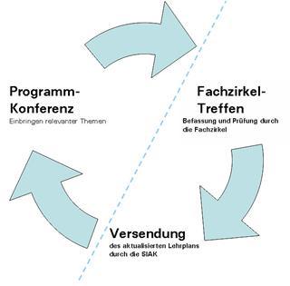 Qualitätsmanagement