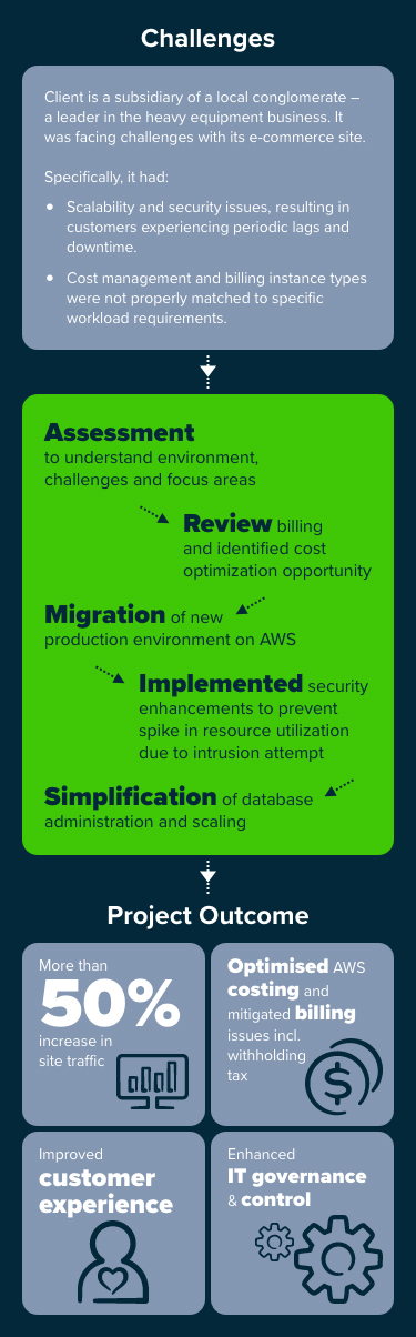 Infographic 1