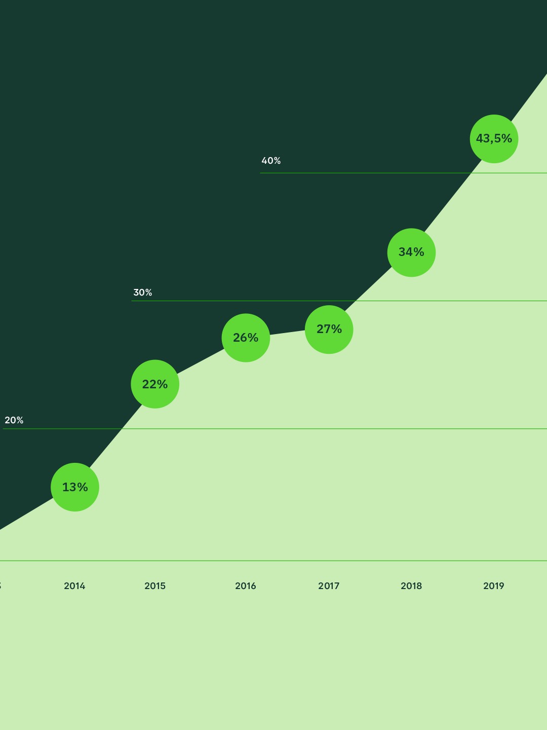 E-commerce 2020 - Grafico 1