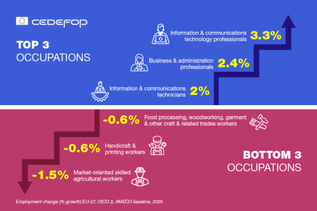 Trends from Cedefop STAS tool, November 2024