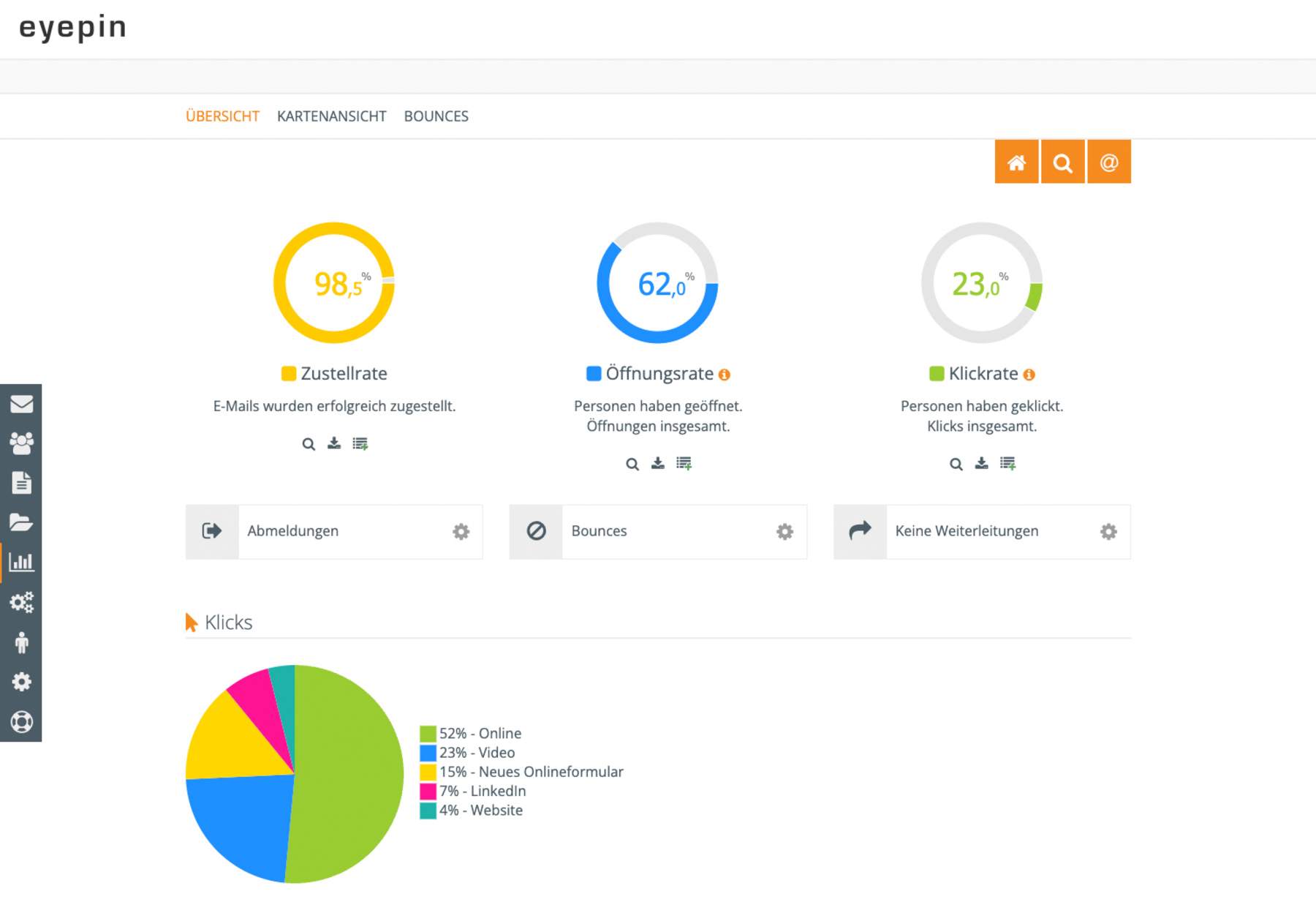 eyepin-statistik