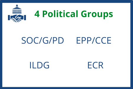 4 Political Groups