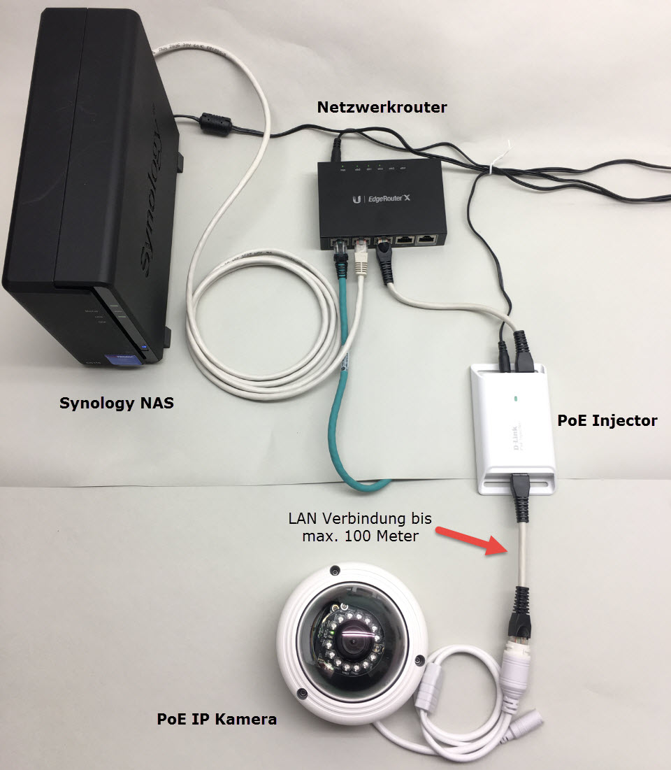 NAS Router PoE Cam