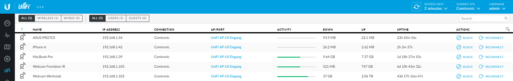 UniFi Users