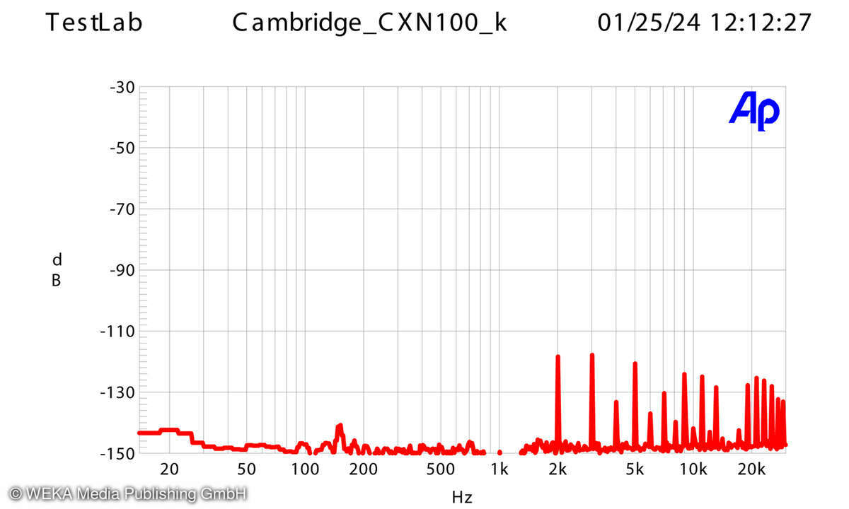 Cambridge CXN100 Klirrdiagramm