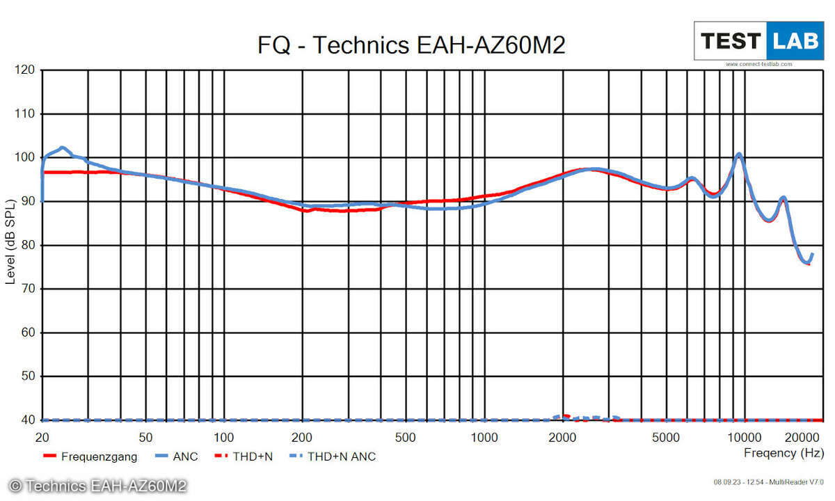 Technics EAH-AZ60M2