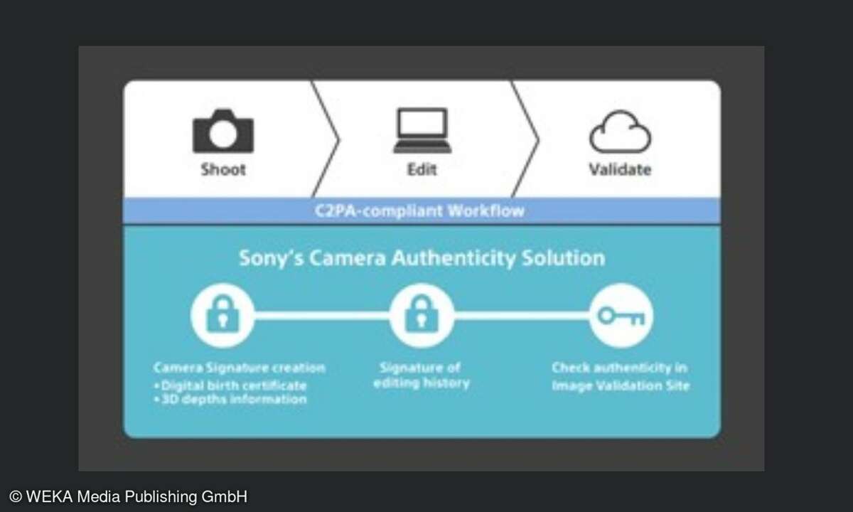 Firmware-Upgrade: Die wichtigste Neuerung ist die Bereitstellung der Camera Authenticity Solution in allen vier Kameramodellen.