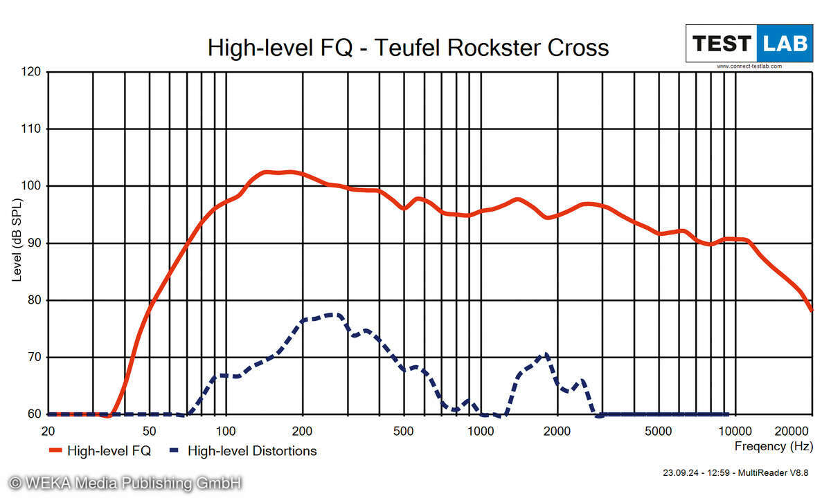 teufel-rockster-cross-frequnzgang-high-level