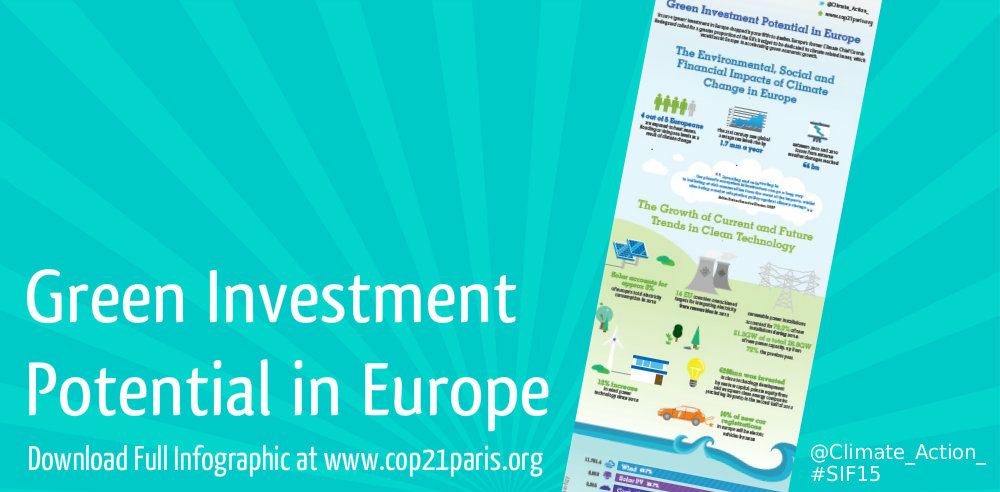 Green Investment Potential in Europe: An Infographic