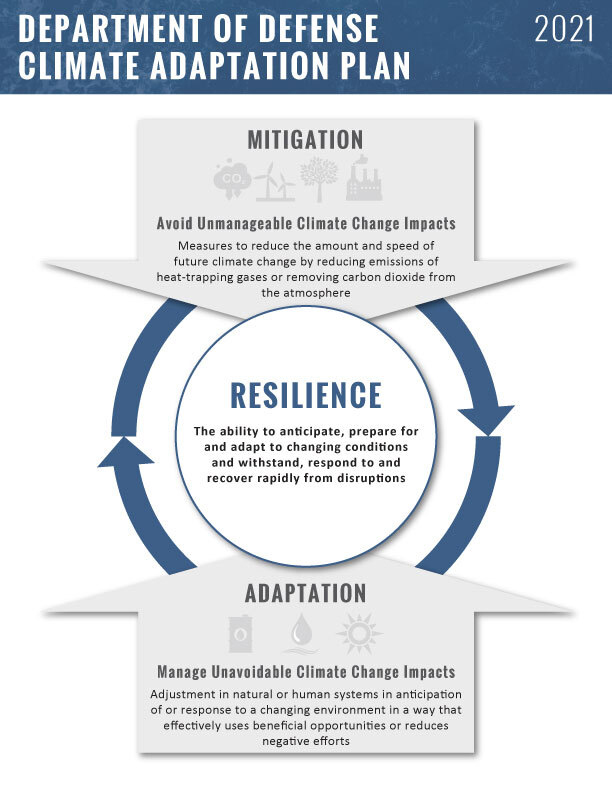 infographic of DOD 2021 Adaption Plan continued