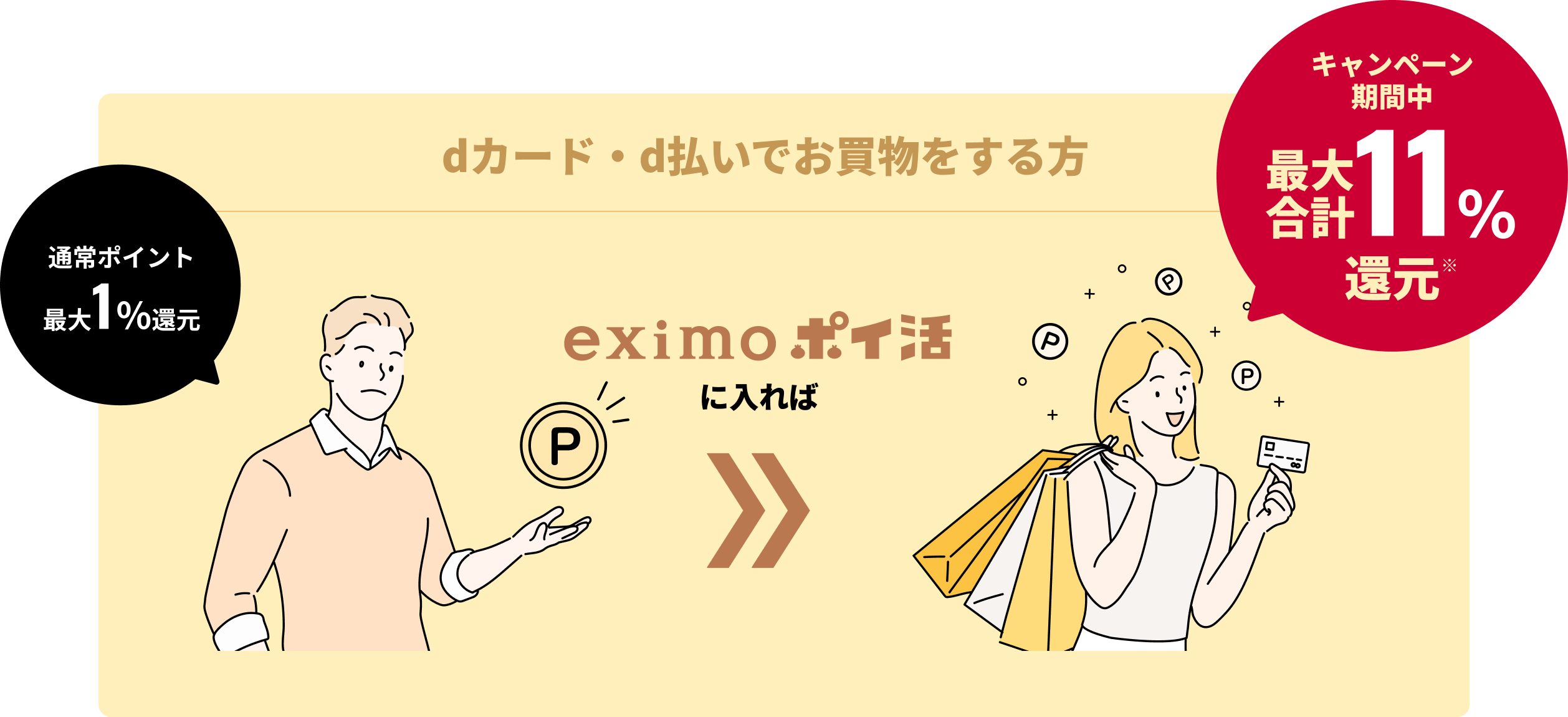 dカード・d払いでお買物をする方 通常ポイント最大1%還元※ eximo ポイ活に入れば キャンペーン期間中最大合計11％還元