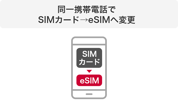 同一携帯電話でSIMカード→eSIMへ変更