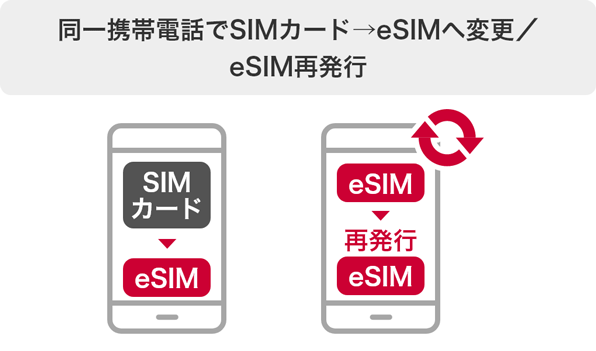 同一携帯電話でSIMカード→eSIMへ変更／eSIM再発行