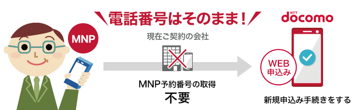 「ワンストップ方式」お手続き手順の画像