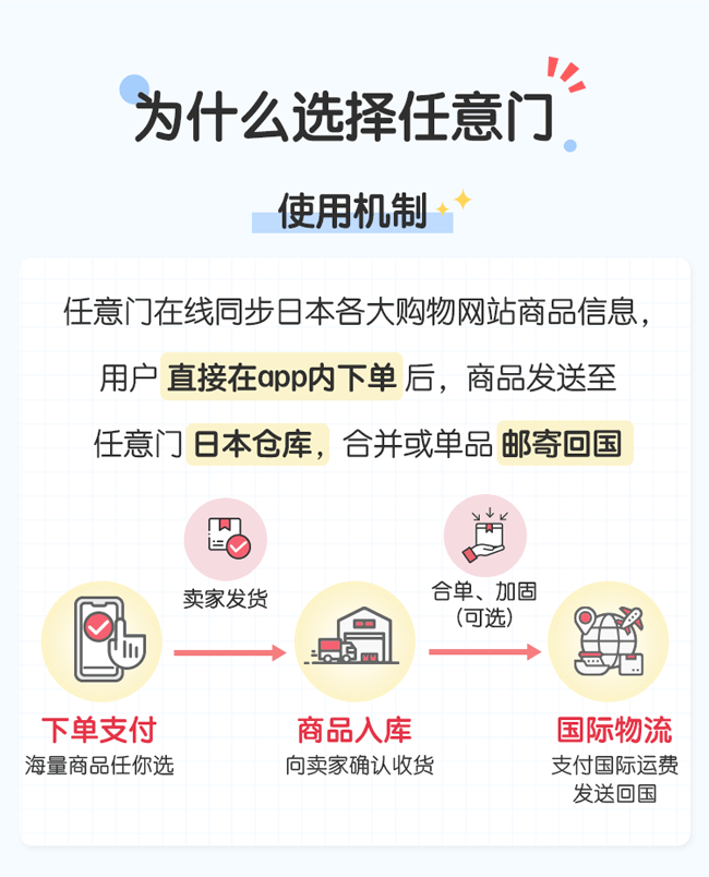 任意门新手攻略切图240805_02.png