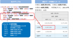 統計データ取得