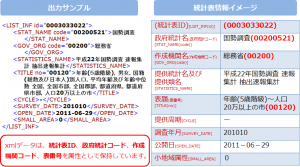 統計表情報取得