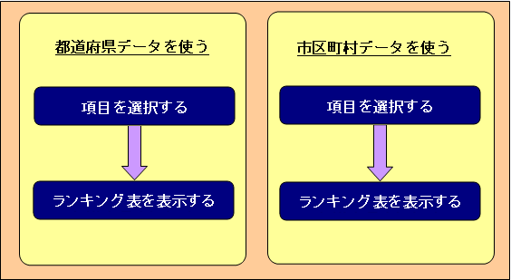 ランキング機能の主な流れ