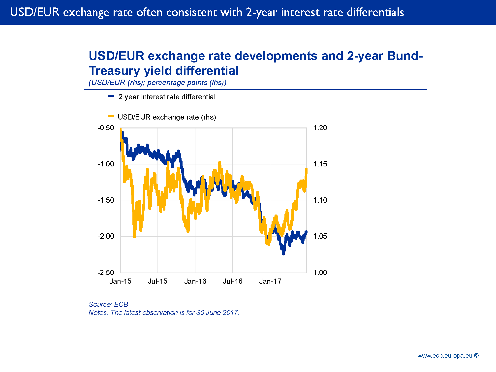 D:\gindele\work\images\speech\170711-Coeure\ecb.sp170711slide11.en.png