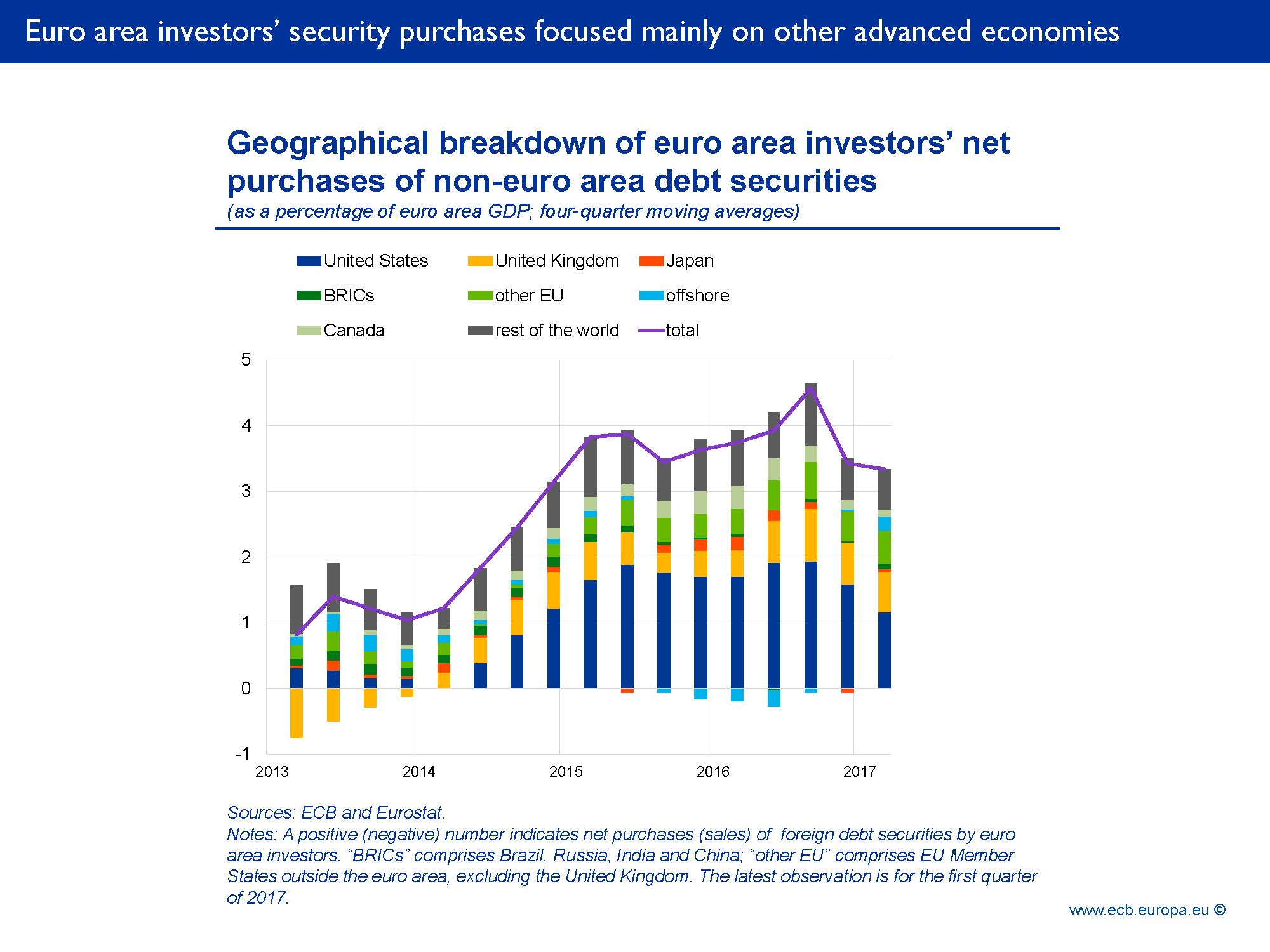 D:\gindele\work\images\speech\170711-Coeure\ecb.sp170711slide4.en.png