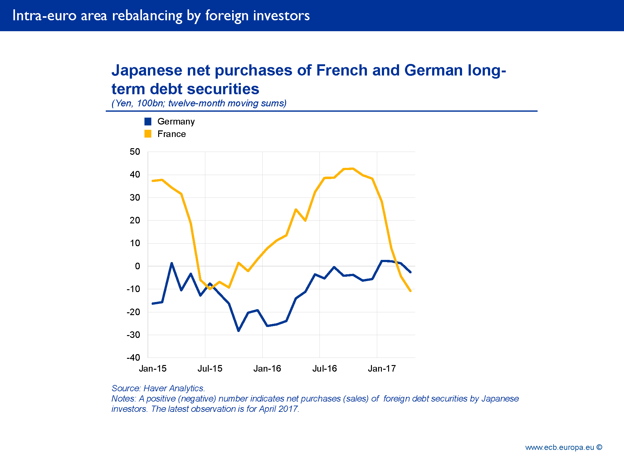 D:\gindele\work\images\speech\170711-Coeure\ecb.sp170711slide9.en.png