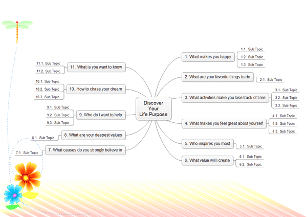 life-purpose-mind-map