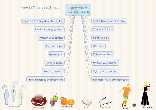 stress-management-mind-map