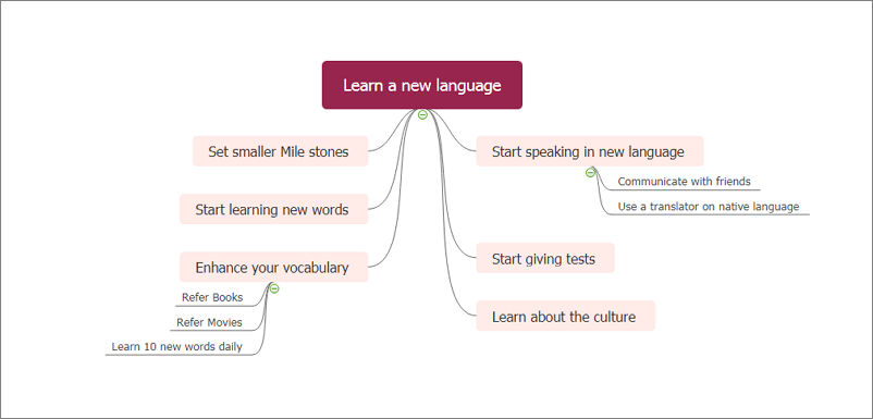 How to Learn a Lanugage Fast EdrawMind Mind Maps