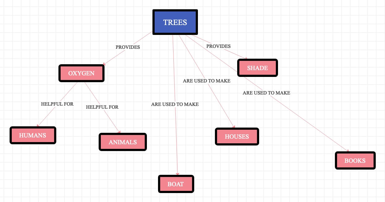 Tree Map